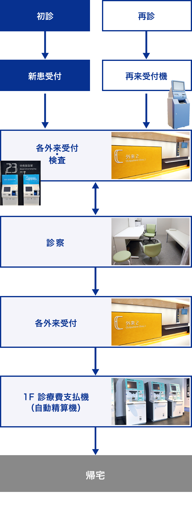 受診までの流れ 岩手医科大学附属病院