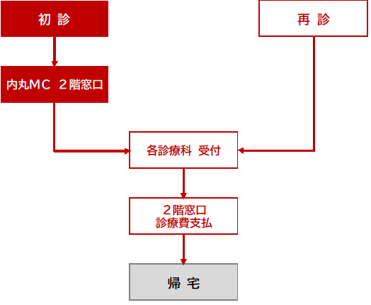 Nagare uchimaru pc3