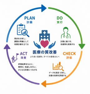資料の質改善PDCA