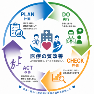 資料の質改善PDCA フル